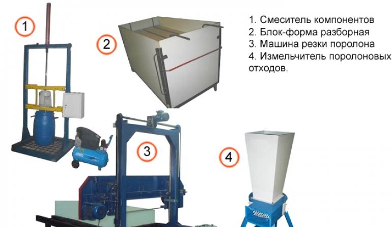 Как открыть предприятие по производству поролона в России?